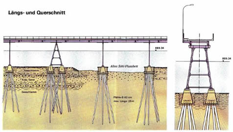L&auml;ngs- und Querschnitt des Steinbach-Viadukts