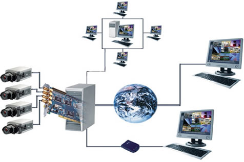 Relok Video-&Uuml;berwachung
