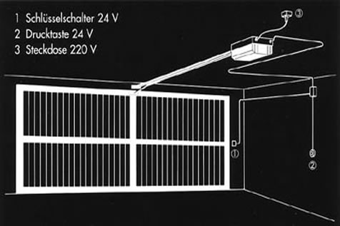 Installations-Konzept